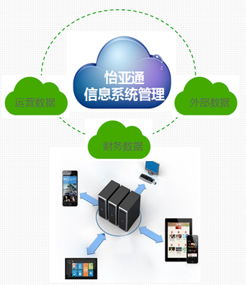 怡亞通益達(dá)學(xué)院 服務(wù)區(qū)域經(jīng)濟(jì)，打造互聯(lián)網(wǎng)信息服務(wù)孵化器
